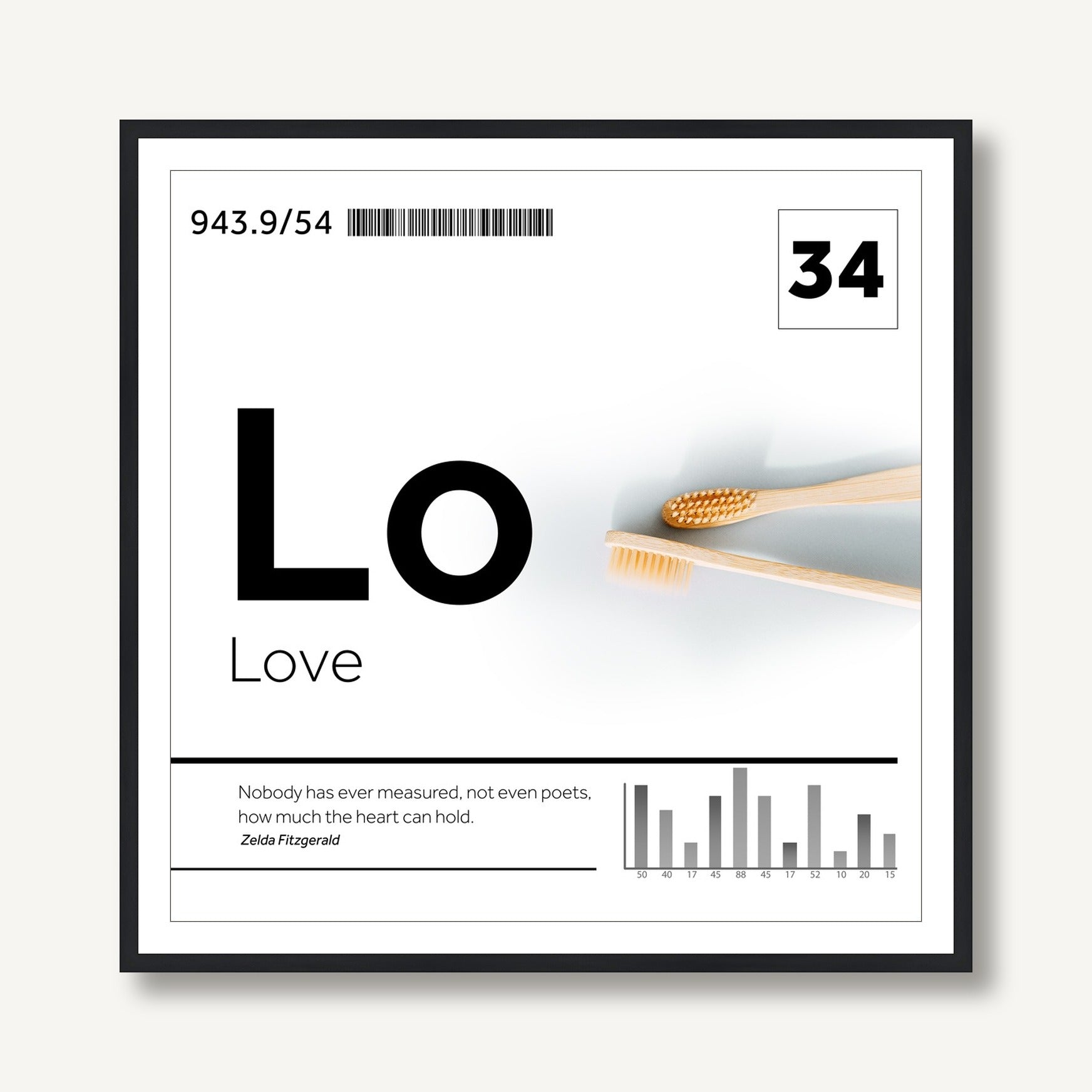 The Periodic Table 6 framed