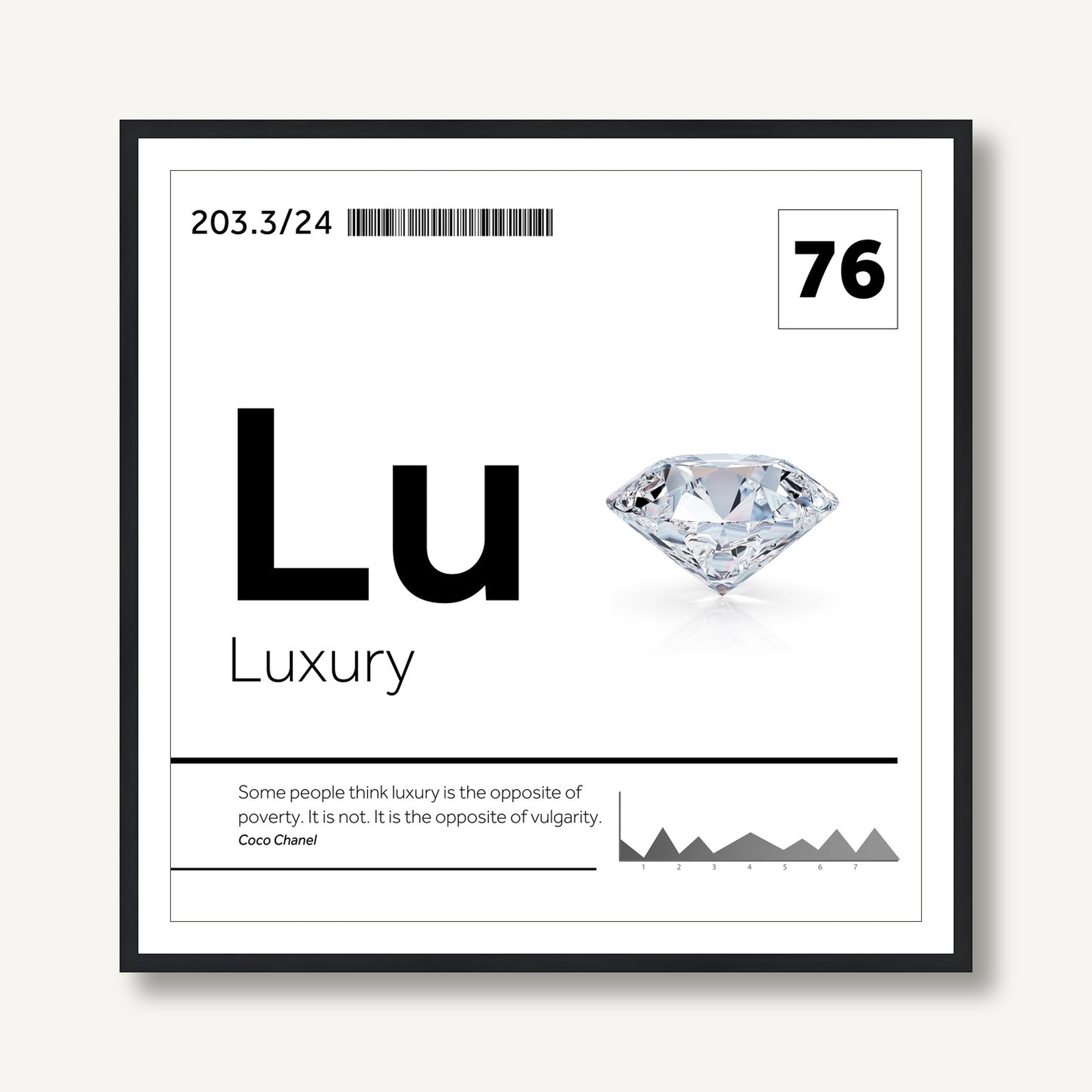 The Periodic Table 7 framed