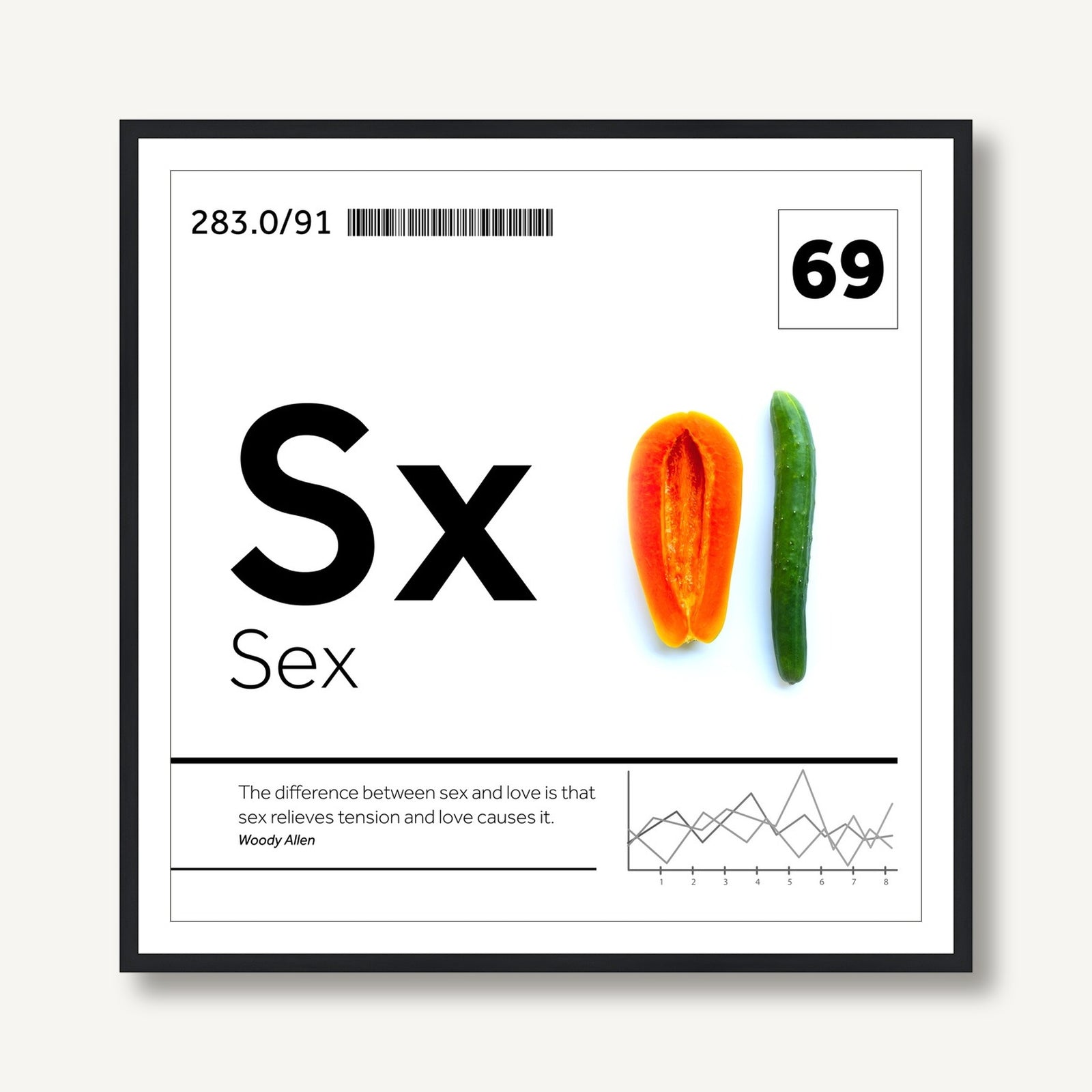 The Periodic Table 9 framed