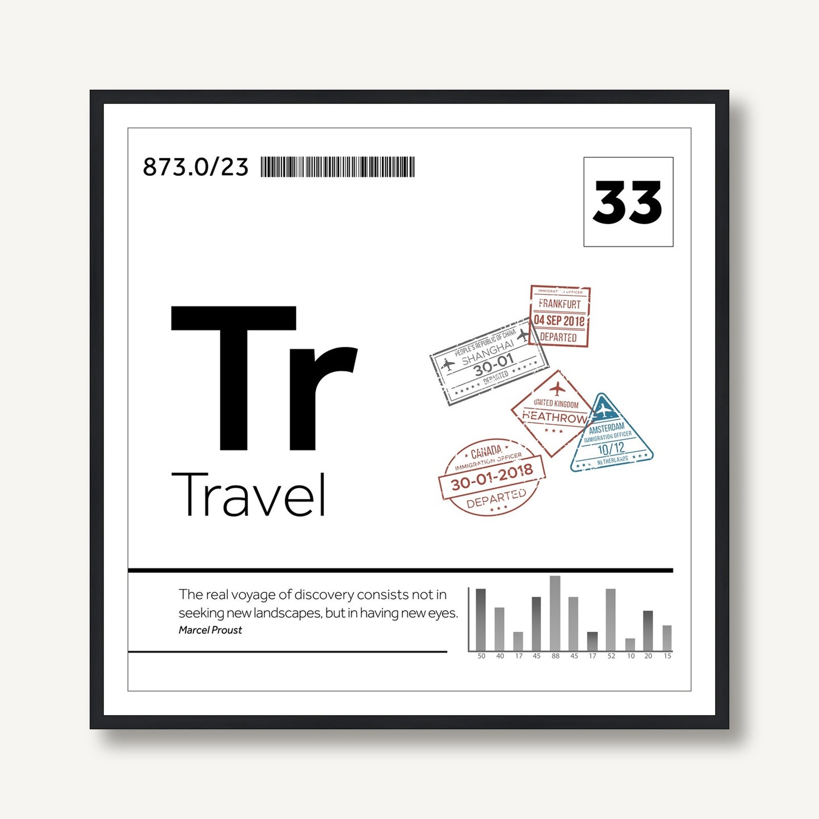 The Periodic Table 11 framed