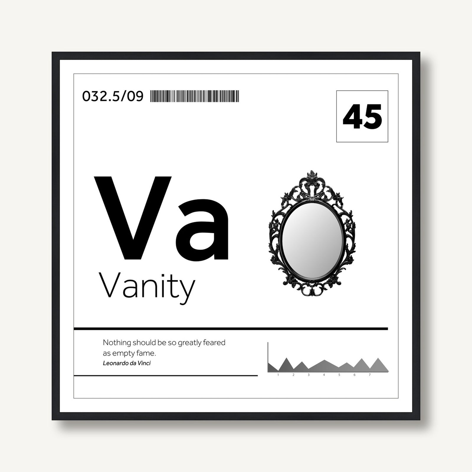 The Periodic Table 12 framed